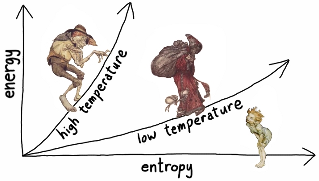 Two energy-versus-entropy curves
