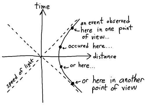 The same event in four different points of veiw