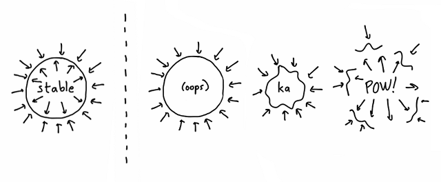 Cartoon of a supernova