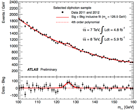 ATLAS Higgs to photon photon