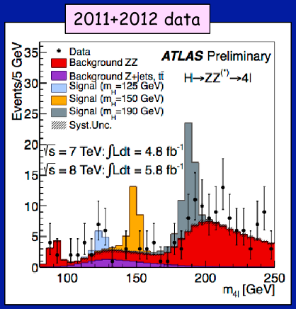 ATLAS Higgs to ZZ